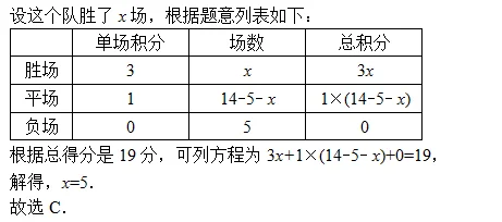 足球积分规则：胜得3分平1分，为何还要比净胜球和进球数？