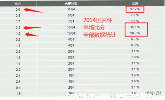 权威数据来源与采集